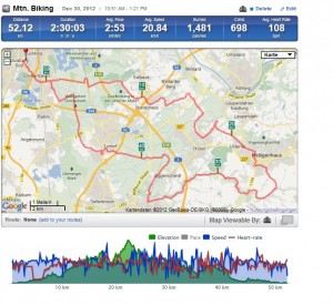 Streckenprofil MTB Tour 30.12.2012 Mario Muhren Triathlet